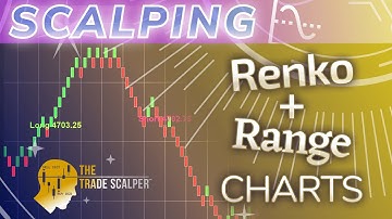 Are Renko Charts Made for the Trade Scalper   1st look at Renko charts using TradeScalper