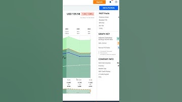 AbbVie (ABBV) FAST Graphs Stock Analysis #shorts