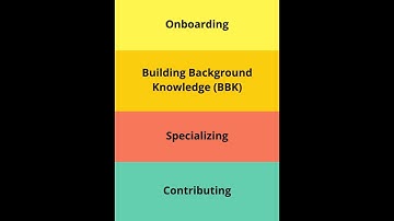 Plutus PBL Live Coding 2022-10-20