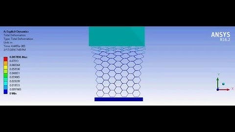 Honeycomb aluminium foam crushing simulation under dynamic loading