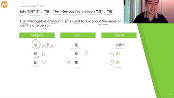 Chinese HSK1 - Lesson 4 - The interrogative pronoun “谁” shui, "哪" na