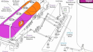 Animation: Petrol Process