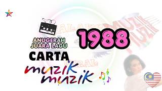 Carta Muzik Muzik Anugerah Juara Lagu 1988