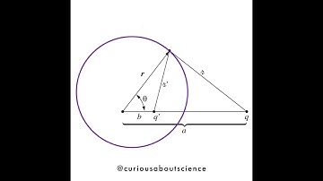 Problem 3.8 - Method of Images, Induced Surface Charge & Energy: Introduction to Electrodynamics