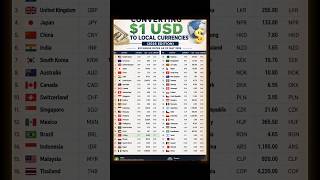 Converting $1 USD to Local Currencies (2026 Edition) 💵 |Exchange Rates Around the World #eurodollars Converting $1 USD to Local Currencies (2026 Edition) 💵 |Exchange Rates Around the World #eurodollars