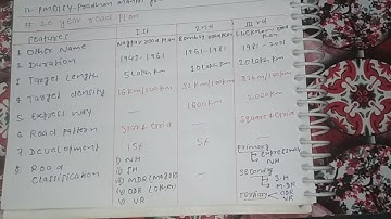 #20 Year road plan of India