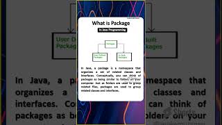 What is Package in Java Programming? | Java Package Explained in Tamil | #shorts