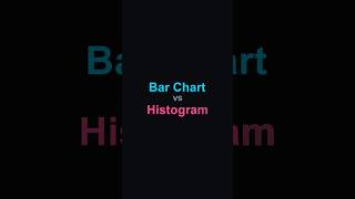 Stop Using the Wrong Chart! 📊❌ (Bar vs Histogram)