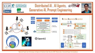 Distributed AI - Generative AI-Prompt Engineering-AI Agents - Conf Mundiapolis-Emsi