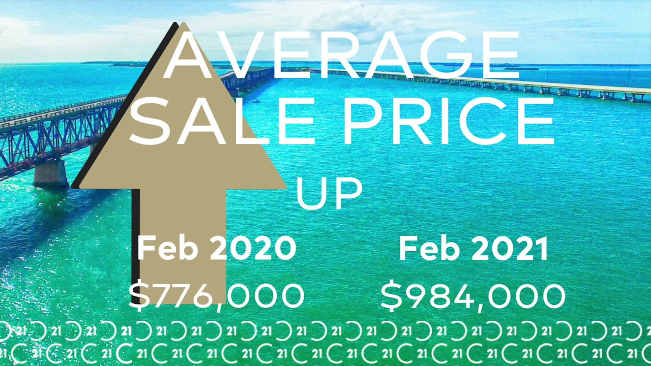 March 2021 Market Update