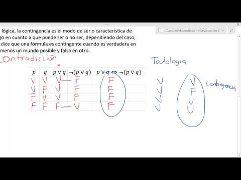 Video: ¿Por qué usamos tautologías?