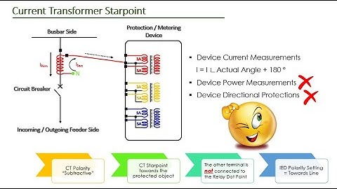 Substations Protection Systems "CT Polarity and Star-point" *Lecture 07*