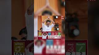 TVK = Majority 🔥Thalapathy wave loading… ❤️