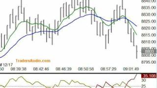 YM Dec 17, 2008 9:02 cst - Squawk Analyzer TradersAudio.com