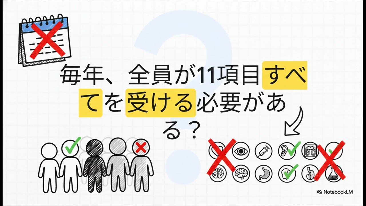 会社の健康診断 徹底解説