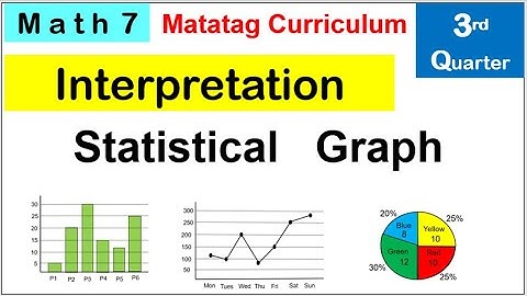 Math 7 Interpretation of statistical graph How to interpret graph #matatag #grade7math #thirdquarter