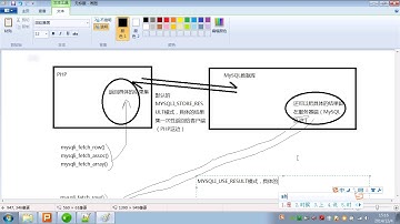 058 第十三章 在PHP中使用mysqli与MySQL交互3 执行一条SQL语句、结果集处理②