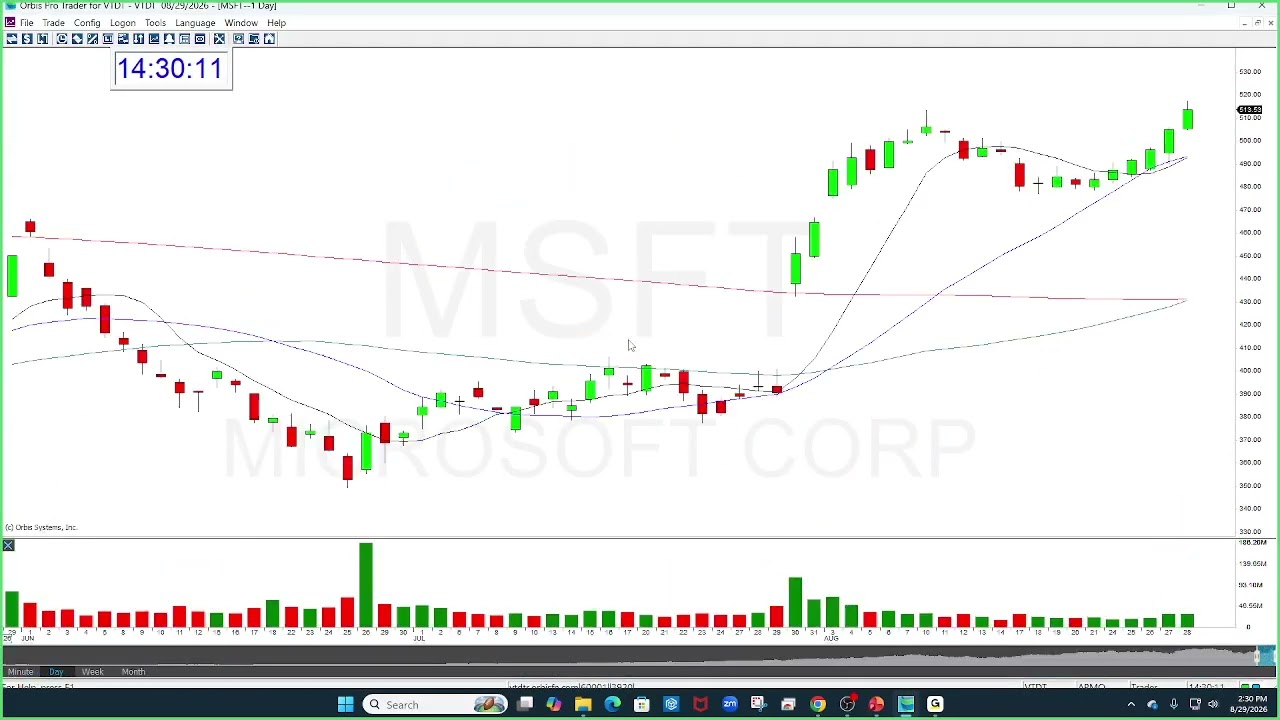 Thumbnail for Trade Momentum In Gaps