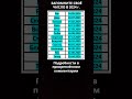 Запомни своё число в 2024 году. Подробности в прикреплённом комментарии