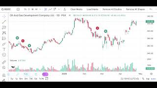 OGDC Is The Most Volume Gainer Stock In Past?