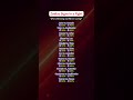 😎💔 Who’s Winning and Who’s Crying 😎💔 #shorts #astrology #horoscope #zodiacsigns #zodiactraits