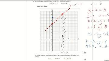 Pearson-Edexcel GCSE to A-level Transition Equations&Inequalities Exam Questions Q4