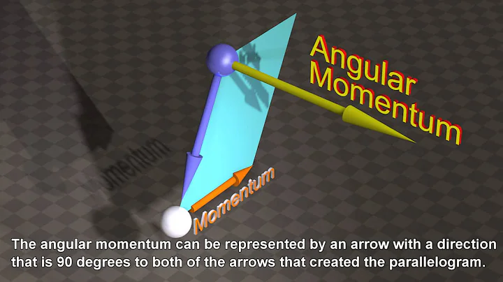 Momentum and Angular Momentum of the Universe