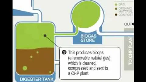 Small Modular Anaerobic Digestion Plants are True ...