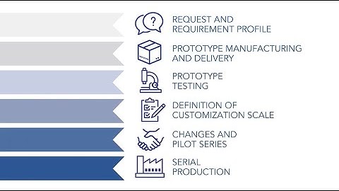 SonoTT™ Customization Process of Flow Measurement Solutions from em-tec