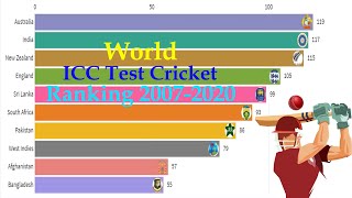 World ICC Test Cricket Rankings 2007-2020