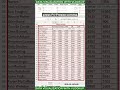 Top Excel Tips for Data Analysis | Boost Your Productivity in Seconds! #exceltips #officetips