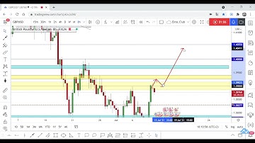 GBP USD Full Analysis , 2 Entries Available To Catch 200 Pips !