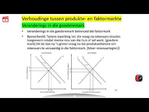 Video: Wat is die verhouding tussen etiek en wetenskap?