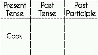 Cook -Present|Past|Past Participle Tense||Verb Forms in english v1 v2 v3