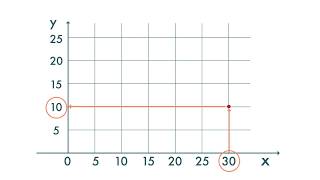 F1(华文) Ch6 (V1.2) Representing Linear Equations Using Graph