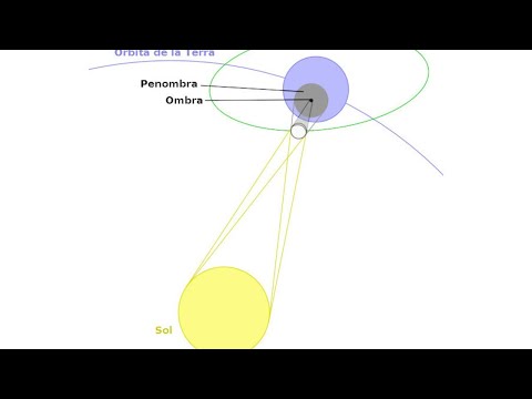 Vídeo: Què tenen en comú un eclipsi de Sol i de Lluna?