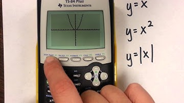 Parent functions using a calculator