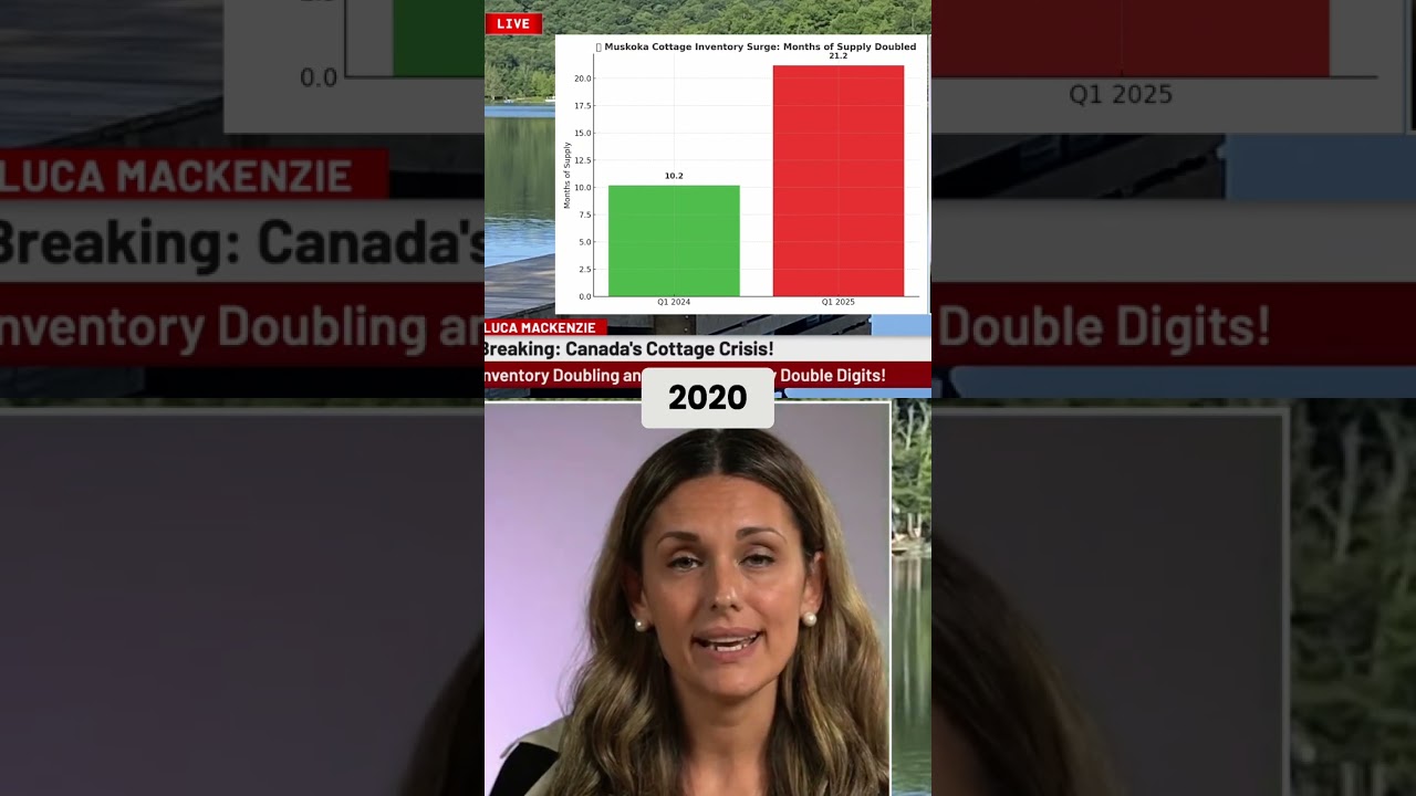 Cottage Debt Crisis: Canada's Real Estate Market Crash?