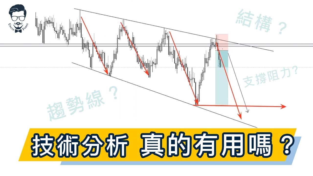 【價格行為】 技術分析 型態 真的有用嗎???｜外匯大叔｜外匯課程