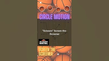 Circle Motion Offense
