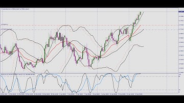 Easiest Way to install Custom /3rd party Indicator to Your FXCM MT4/ MetaTrader platform