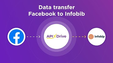Facebook and Infobip Integration | How to download new leads from Facebook to Infobip