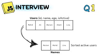 1- Question 1 - javascript interview b'darija: Arrays (Sort - Filter - Map)