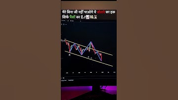 This Candlestick Pattern Can Change Your Trading Game | Stay Motivated & Trade Smart!"#chartanalysis