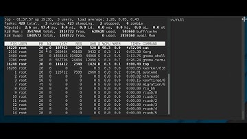 Process Management in Linux