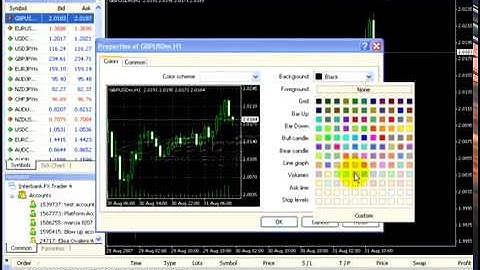 Forex MetaTrader 4 Platform. Changing Colors Forex Education Learn Forex Trading