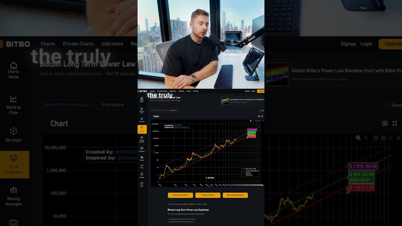 Bitcoin projected roadmap? - YouTube