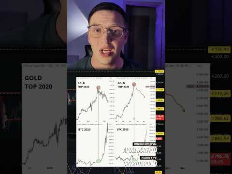 🟢 Крах Золота - Памп Биткоина 🟢 #crypto #trading #btc #биткоин #трейдинг