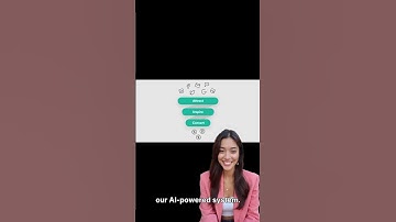 Is This The Ultimate All-in-One Platform for Online Courses? (LearnWorlds Review)