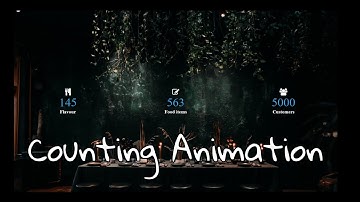 Counter up js : counting up number animation jquery plugin in Hindi 2021